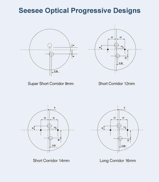 Hot Selling Blue Light Lens High Quality  Uv420 1.56 Blue Cut Progressive SHMC 75 13+3mm Optical Lens