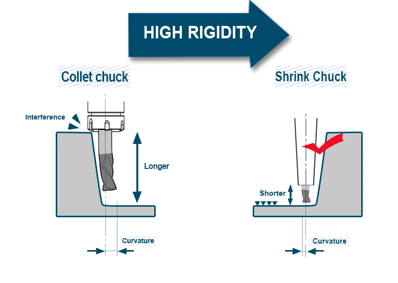 china bright-tools HSK Shrink fit chucks HSK63F-SF12-90