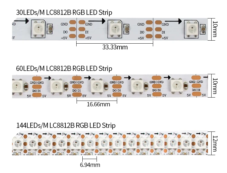 LC88128 LED Strip