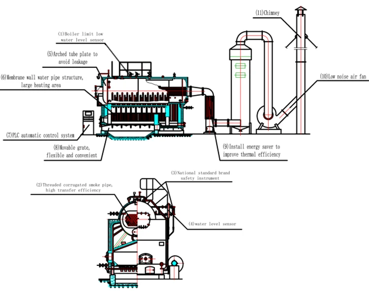 Cetik Solid Fuel Boiler Firewood Biomass Pirolisi