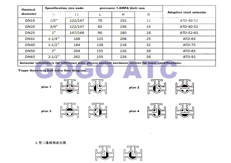 Q614/5F-16P Pneumatic three-way ball valve DN 25 32mm Pneumatic wire mouth Three-way valve thread 304 stainless steel L / T type