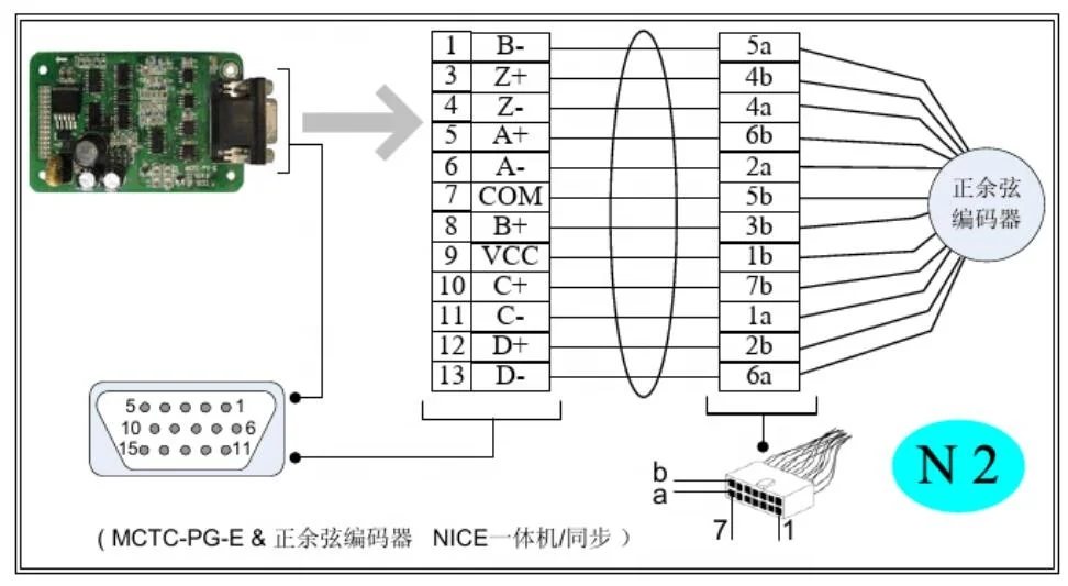 Elevator monarch control PG card MCTC-PG-E for gearless motor control system synchronous