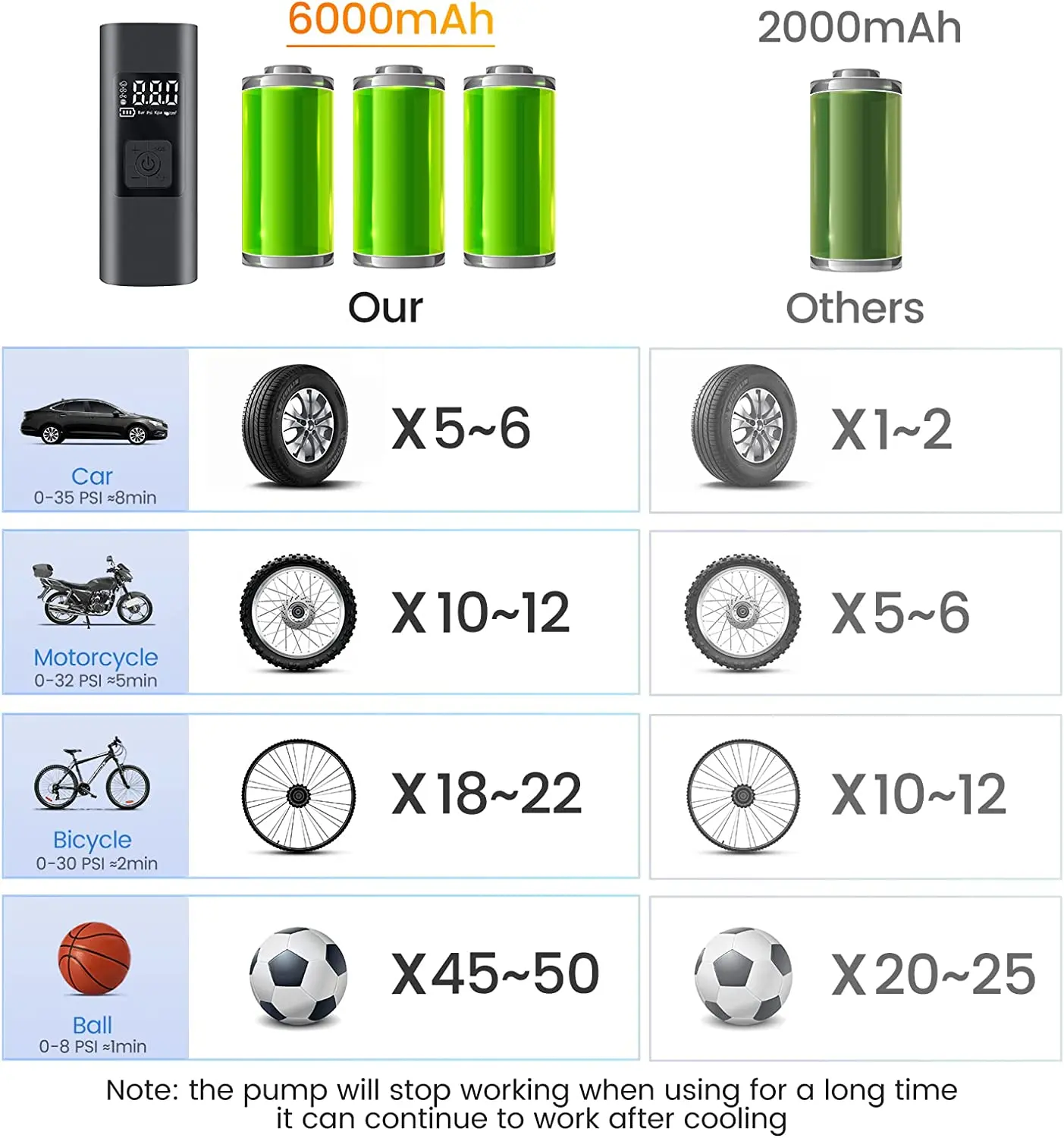 2020 NEW TECH 6000mah Electric Emergency Power Bank Pump Tire Inflator Portable Mini Car Air-Compressors for Sale