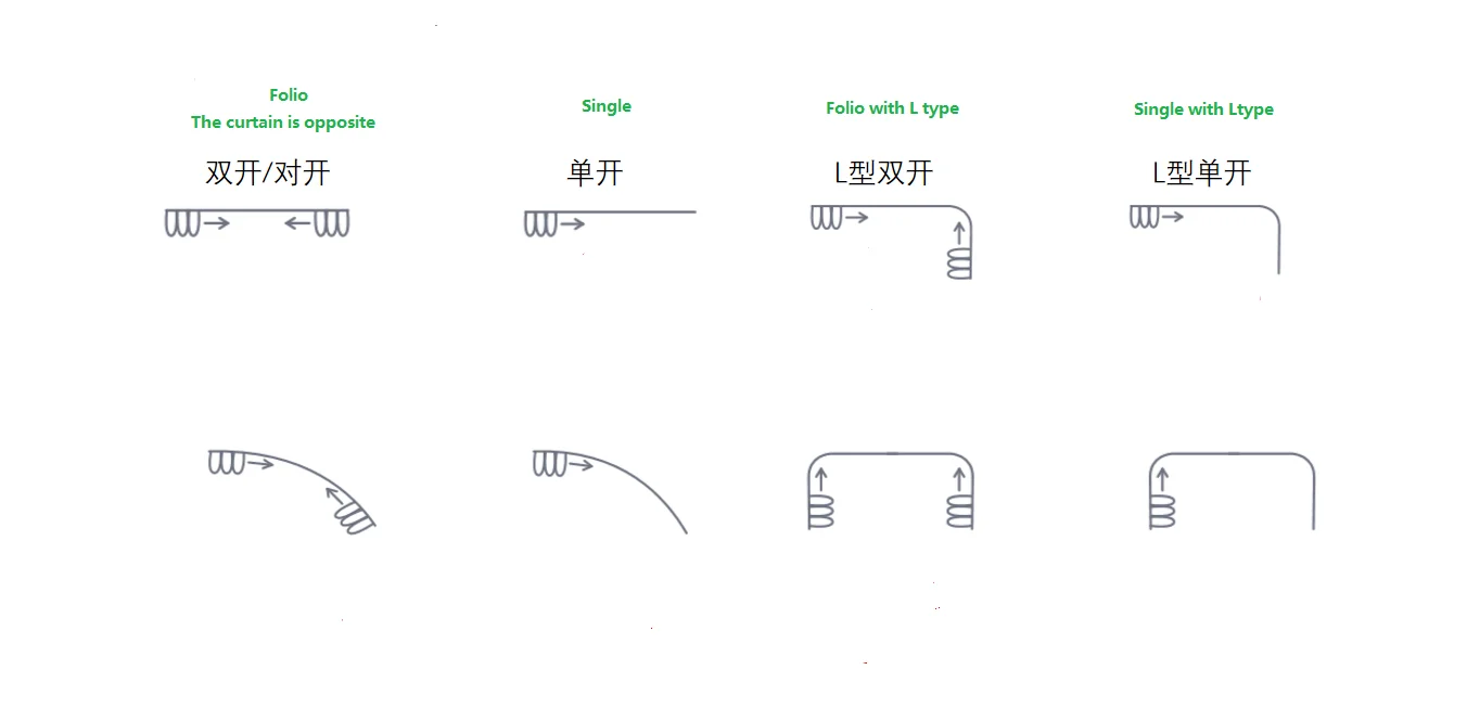 Shuwei Beijing Smart Home Bay Window Curtain Track Alexa System Tuya Curtain Motor with Track Kit