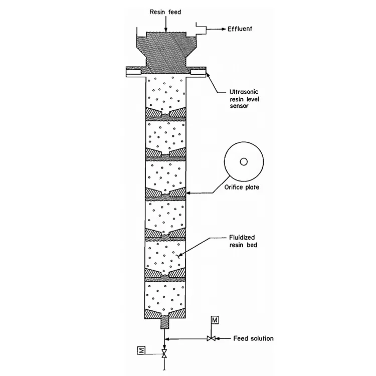 High Quality Professional ion exchange column for water treatment