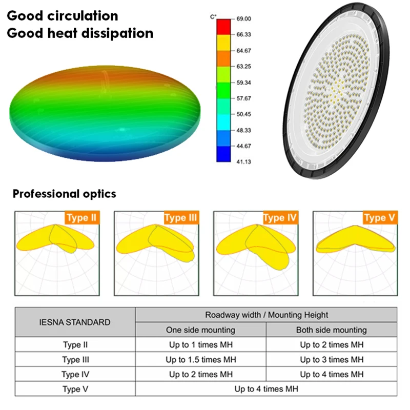 IP65 High Bay Light Multiple Power CCT Selection 100W 150W 200W 300W Warehouse UFO Led High Bay Light