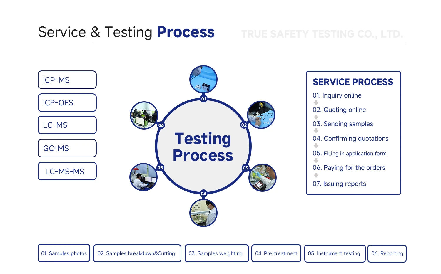 Certification&Testing