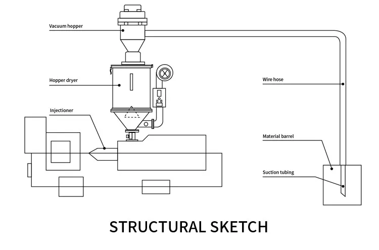 Plastic Hopper Auto Loader for Injection Molding