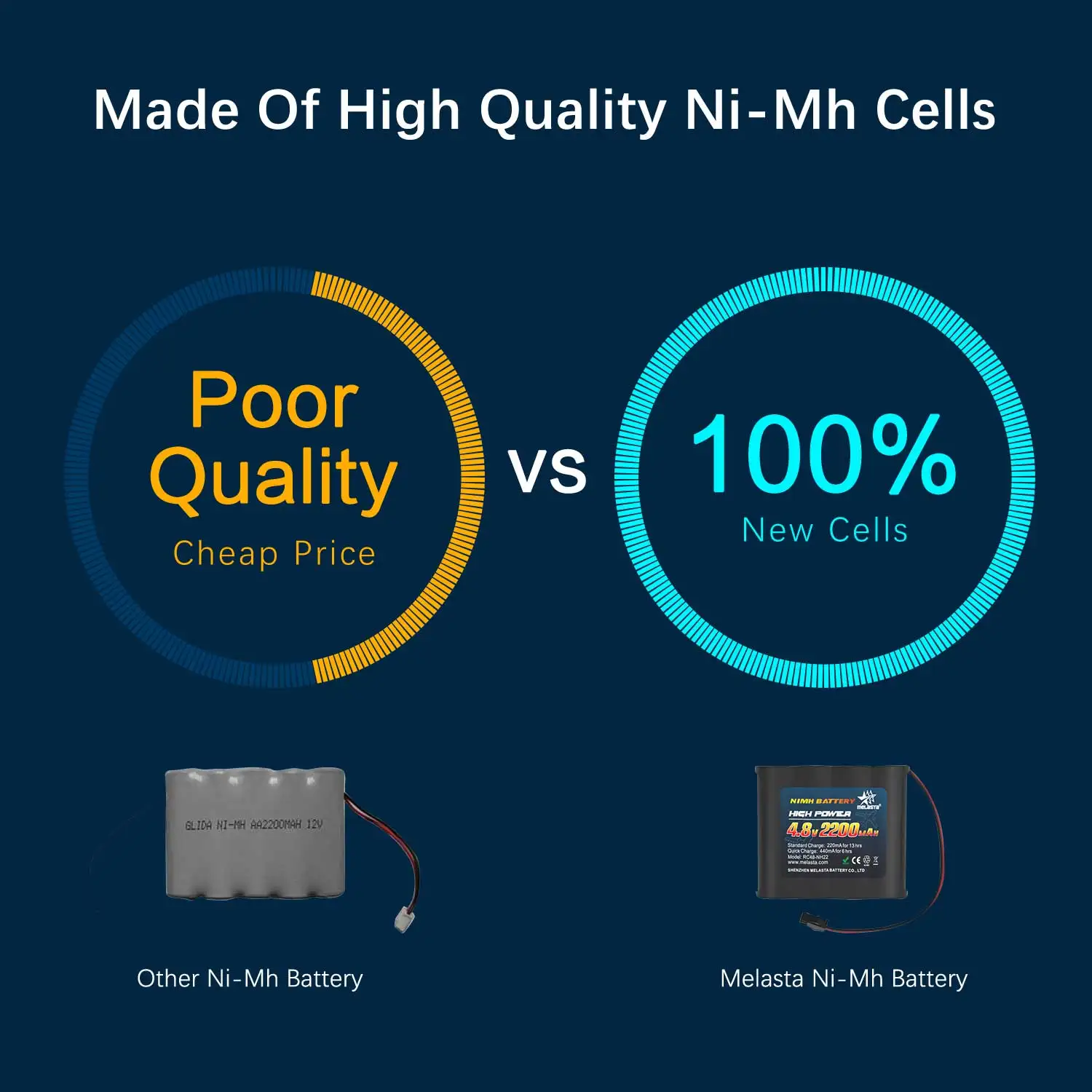 4.8V 2200mAh LiPo Pack Battery for Airsoft Guns, RC Models, and Hobby  For Rc Helicopter Rc Boat Rc aircraft Rc Aeroplane