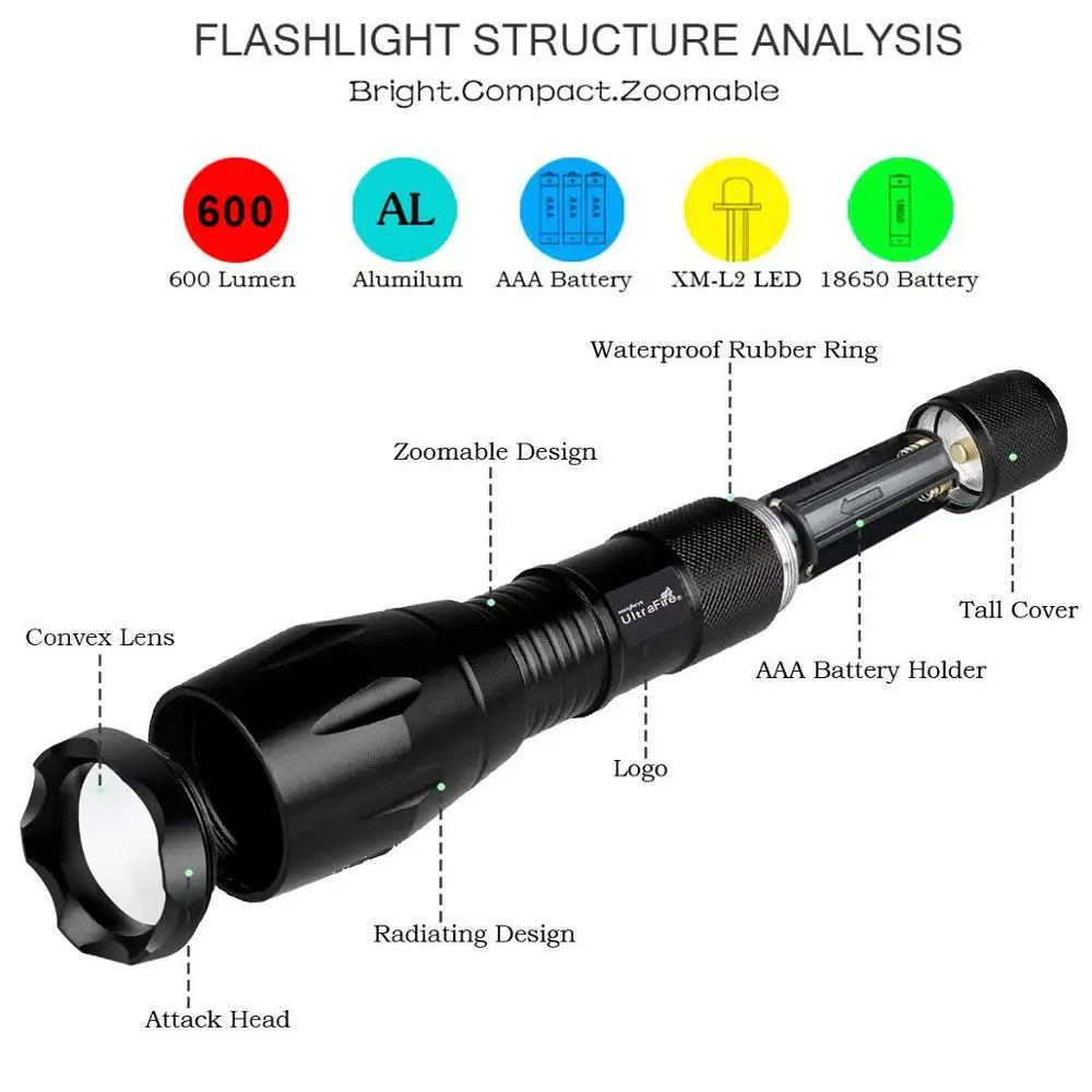 Hight Quality A100 XM-T6 High Lumens Waterproof Tactical Flashlight Zoomable LED Flashlight with Rechargeable Battery