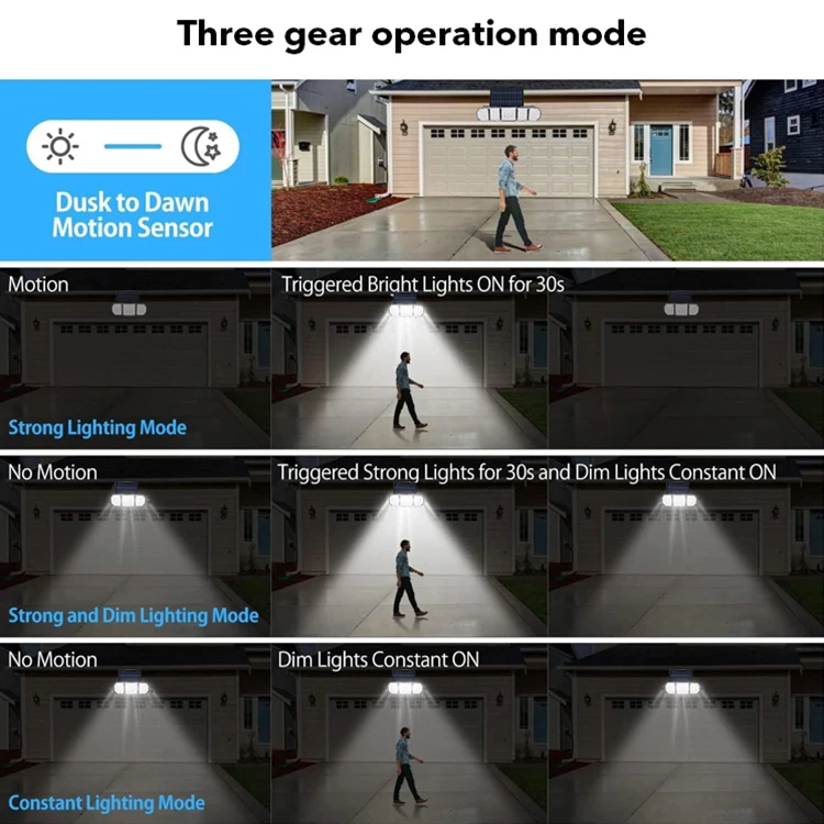 BILLION Wholesale Outdoor Garden Ip44 Waterproof ABS Solar Lamps Human Body Induction Solar Sensor Wall light