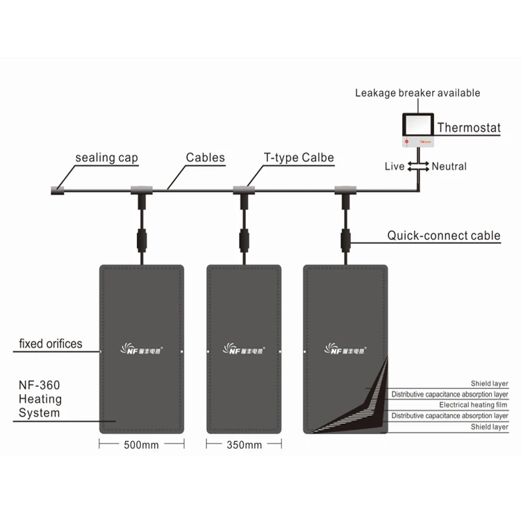 Underfloor Heated Film Electric Floor Heating Mat Heat Resistant Floor Mat for Bathroom Shower Waterproof Graphene Carbon