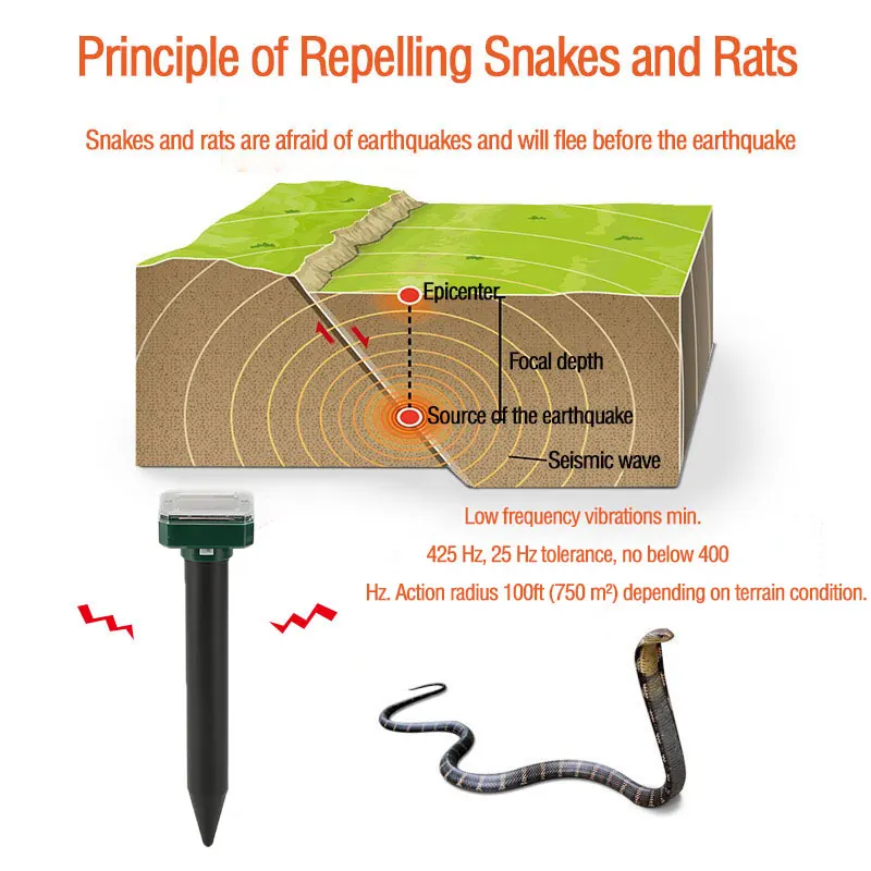  4pcs/set Ultrasonic Waterproof Animals Device Snake Mouse solar powered mole repeller for