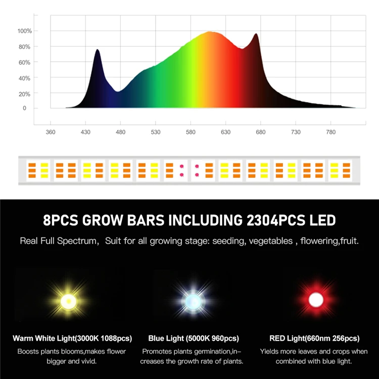CF Grow 2021 New Arrive T8 Full spectrum Phyto Lamp LED Grow Light For Indoor Plants Flower Hydroponics Grow