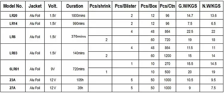 OEM Long Shelf-life Large Capacity Primary Battery  990mins 1.5v LR14 Alkaline Battery C Size Dry Cell Battery