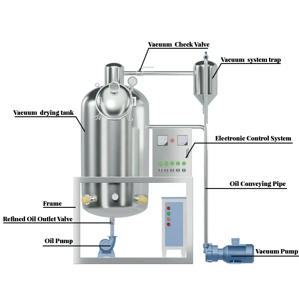 Oil Refining Machine Crude Oil Refinery Edible Oil Mini Refinery Machine