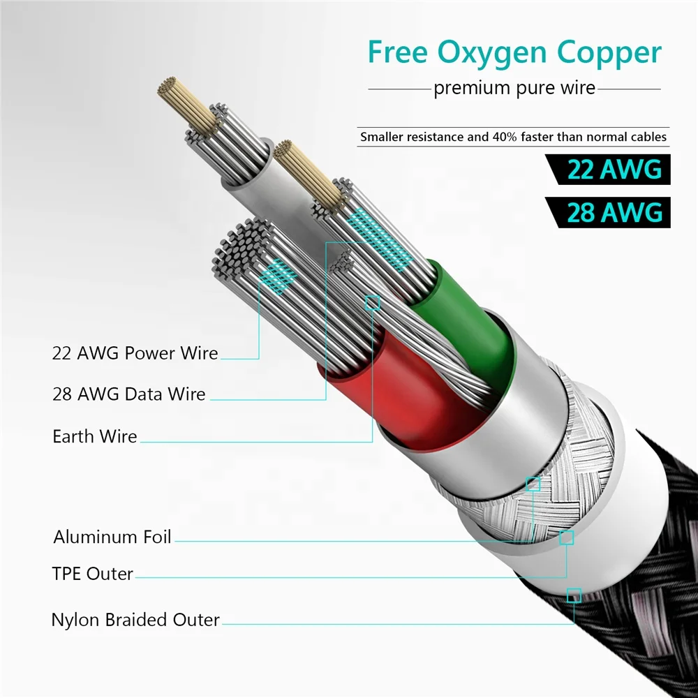 
New Design Aluminium Metal Never Rusty Housing 1m 2A Optical Nylon Fiber Cables Type C Micro Fast Phone Cable 