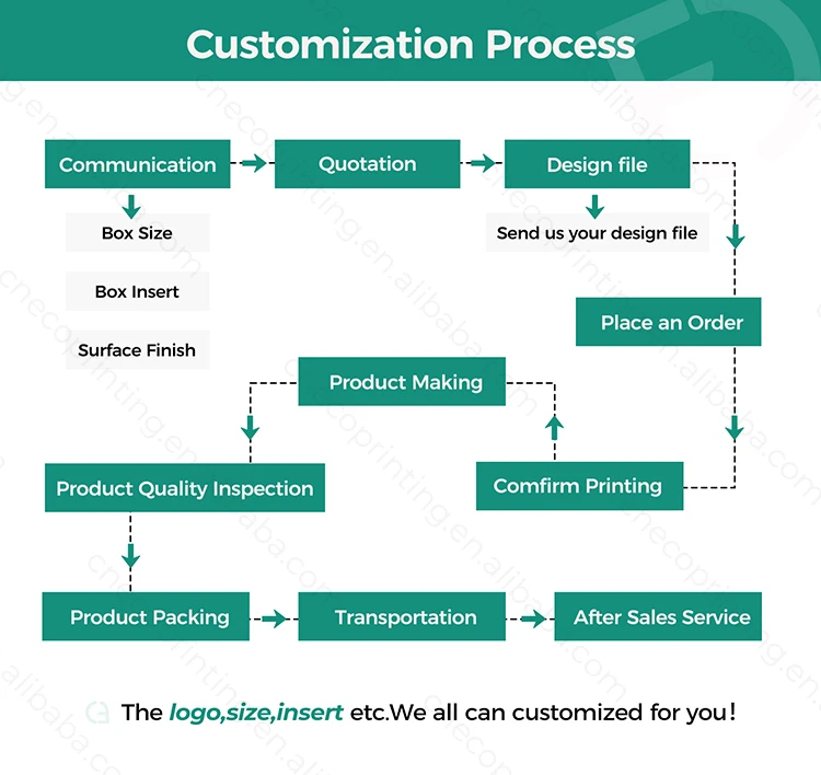 Custom Size Logo Wedding Linen Fabric Cover Invitation Photo Magnetic Keepsake Boxes