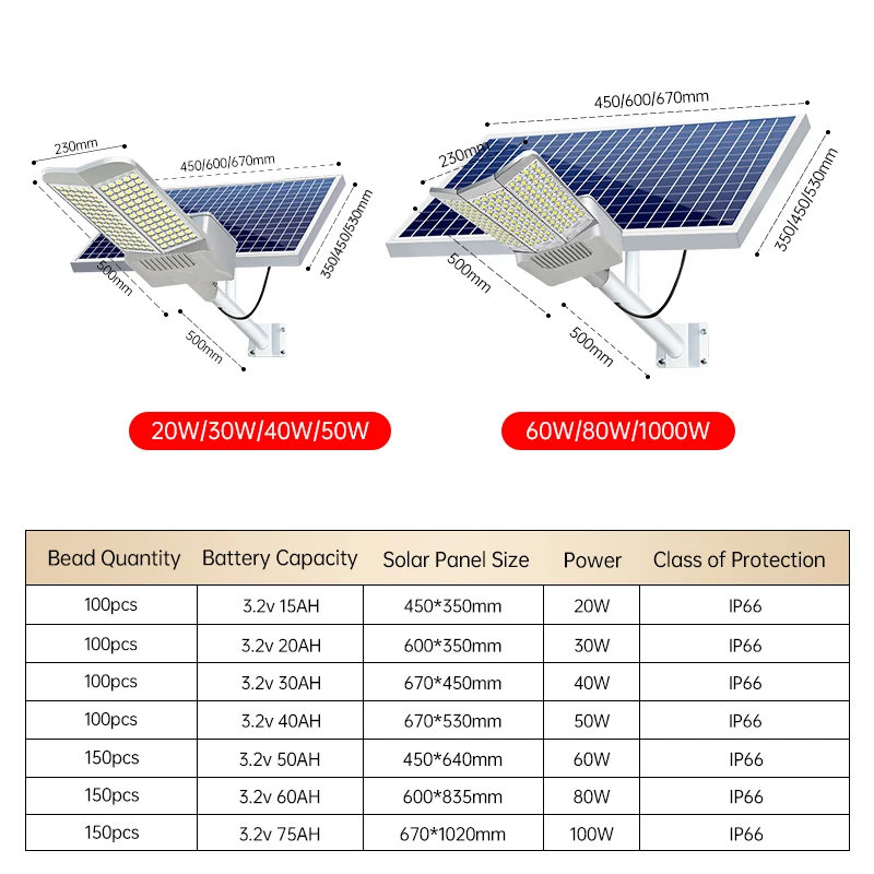 600W/800W/1000W/ Super Bright Wide Angle Solar Street Light Outdoor with Motion Sensor for Parking Lot Yard Garden Patio Stadium