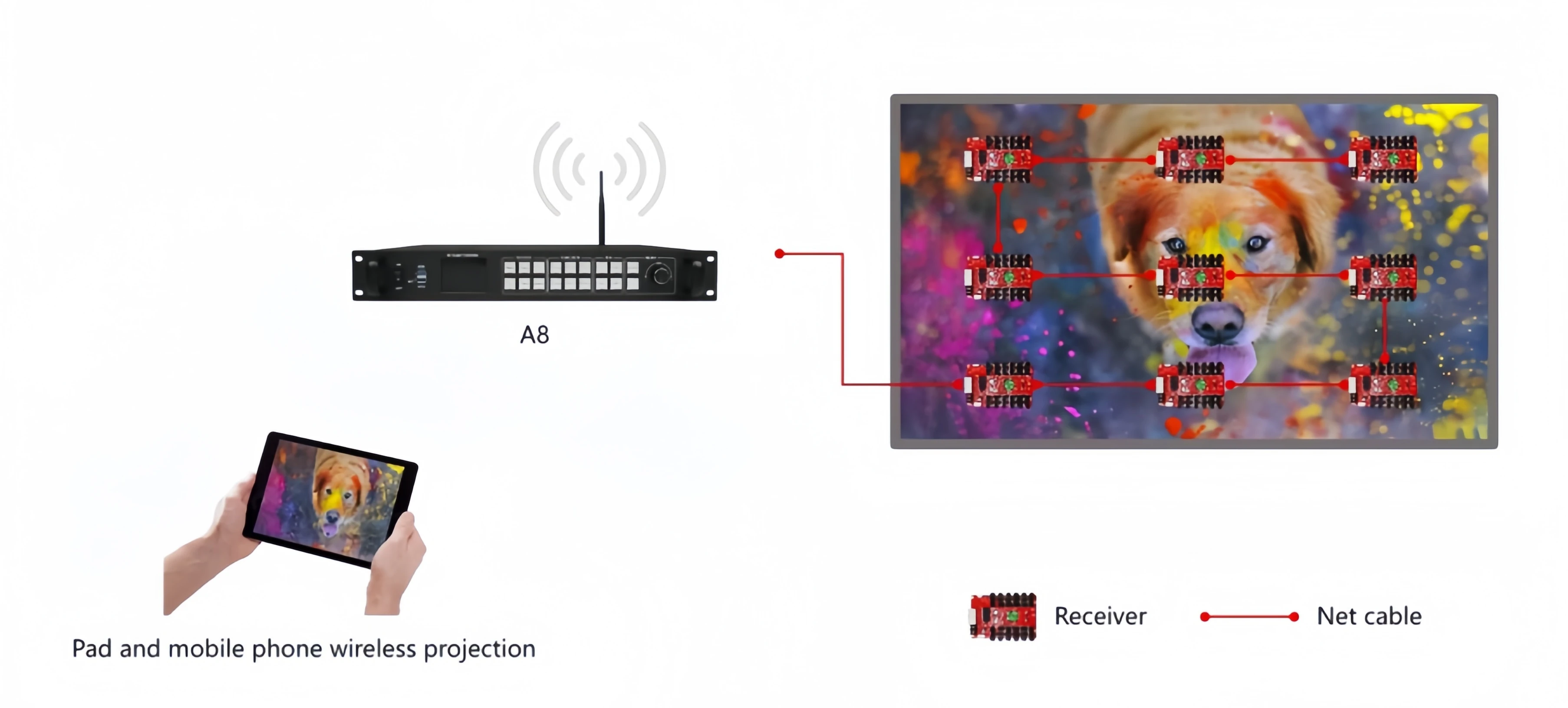 HUIDU HD-A8 4K Led display controller dual mode play box full color controller for