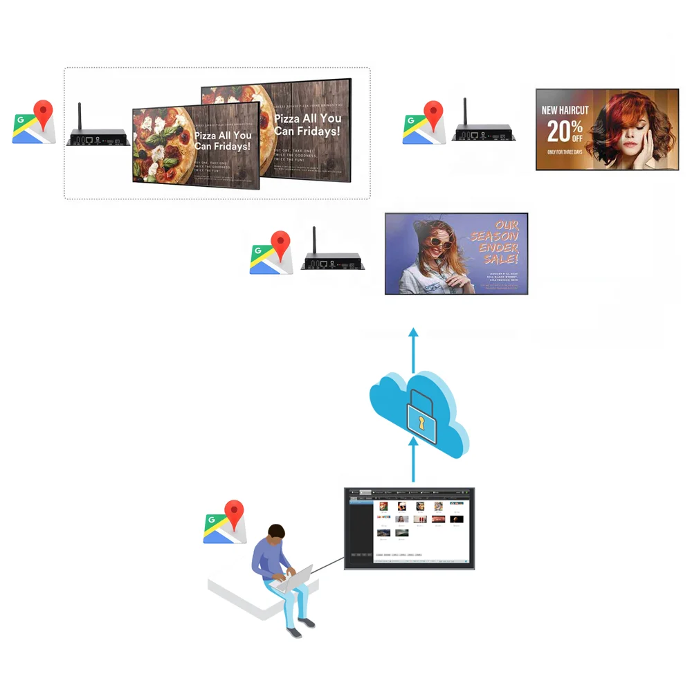 Easy to install and operate Cloud based Digital Signage Solution Package for manage all your screens remotely from any location