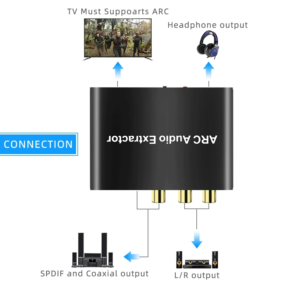 AOEYOO ARC HD аудио возвратный канал адаптер 3,5 мм аудио адаптера через HD/ARC интерфейс HDMI аудио экстрактор