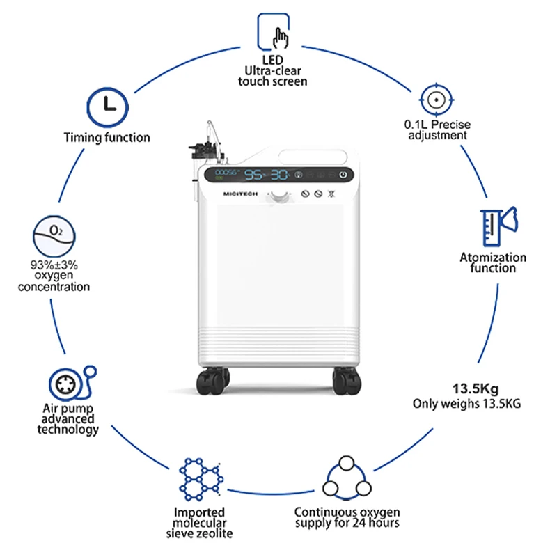 MICiTECH fashion design high quality homecare portable meccial grade high purity stationary xygen concentrator portable mini