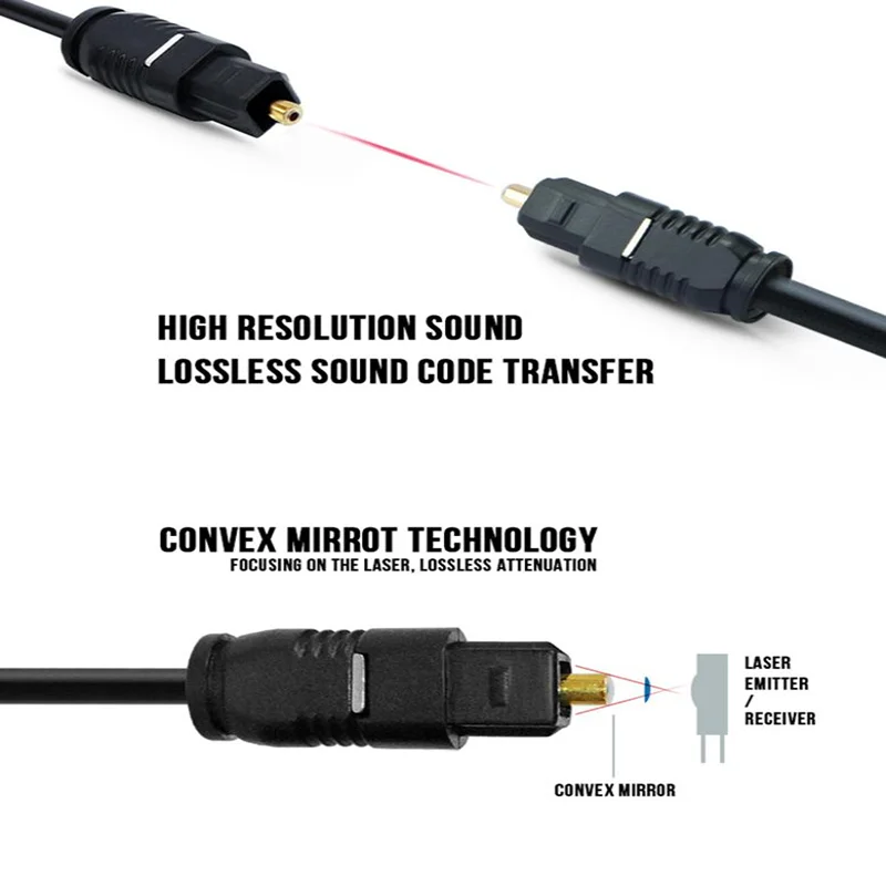 Spdif output optical fiber audio cable digital 5.1 channel square port 1.8m TV dvd power amplifier speaker connection cable