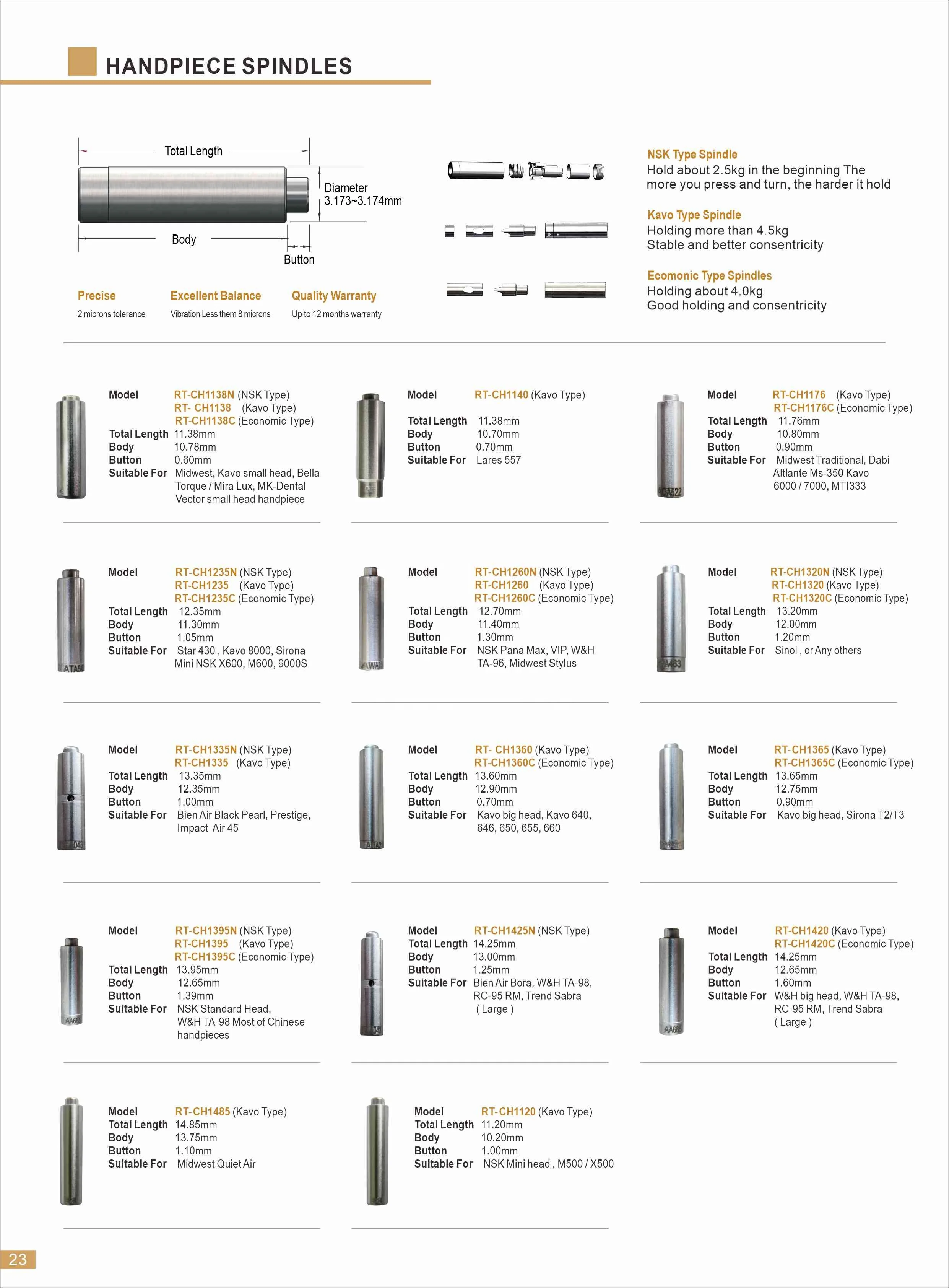 Spindle For Alloy Cutting Machine(Quartered Collected Chuck) RT-CH04