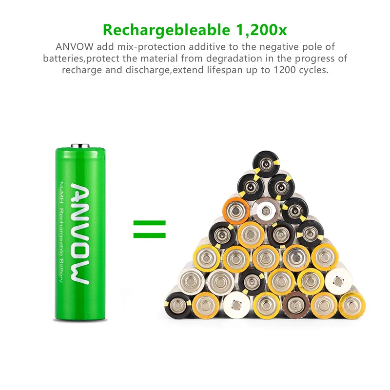 Factory Supply Favourable Price 1.2v Ni-MH rechargeable Aa battery AA AAA rechargeable battery