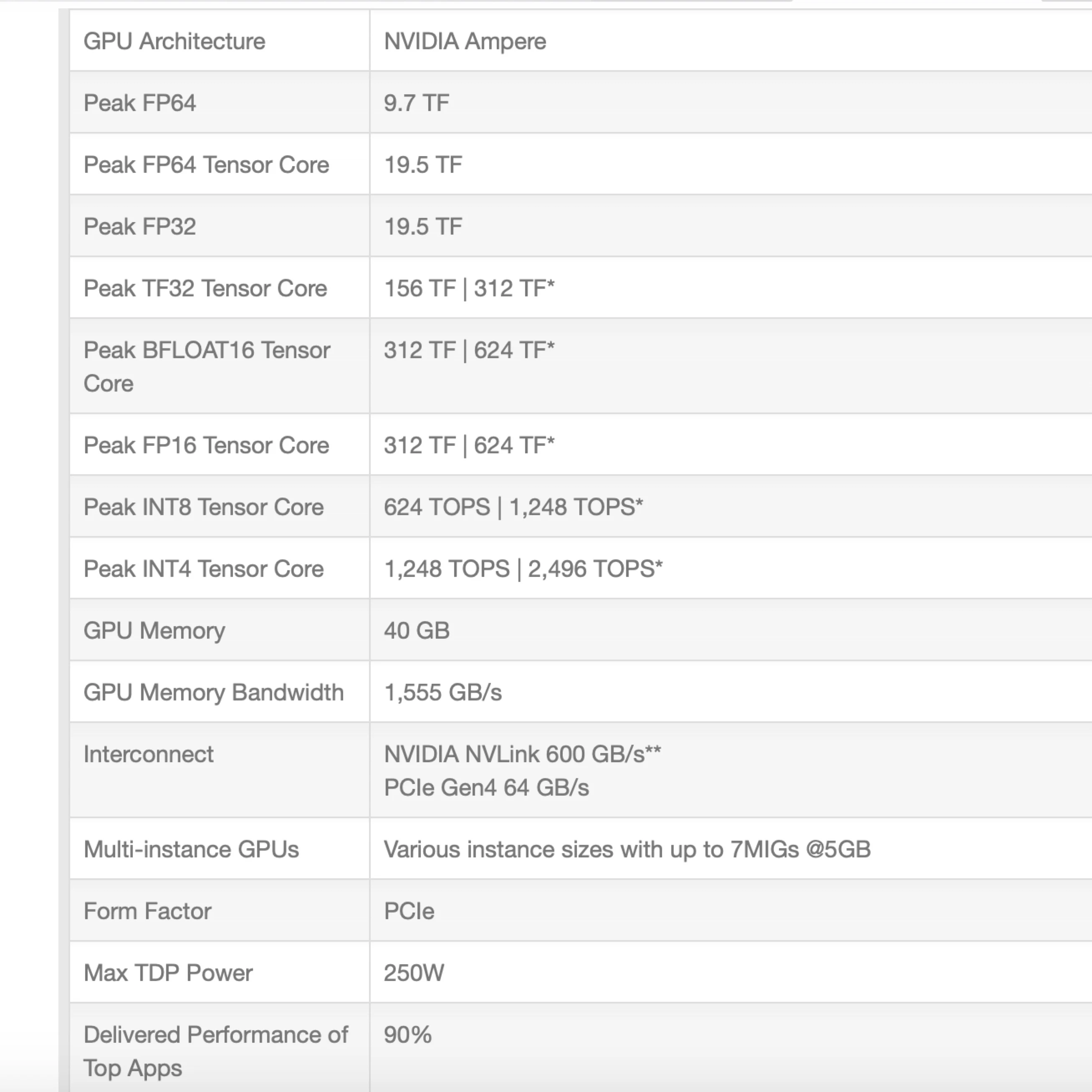 Tesla A100 Direct Selling 40G HBM2e 5120bit A100 Workstation Graphics Super Computing Server Computing Graphics Card