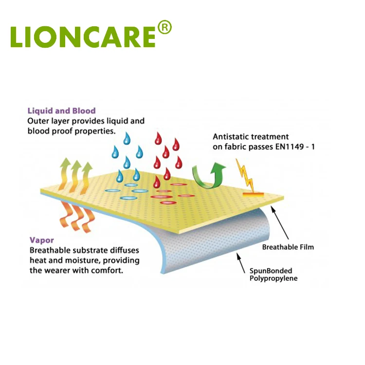 disposable type3/4  coveralls