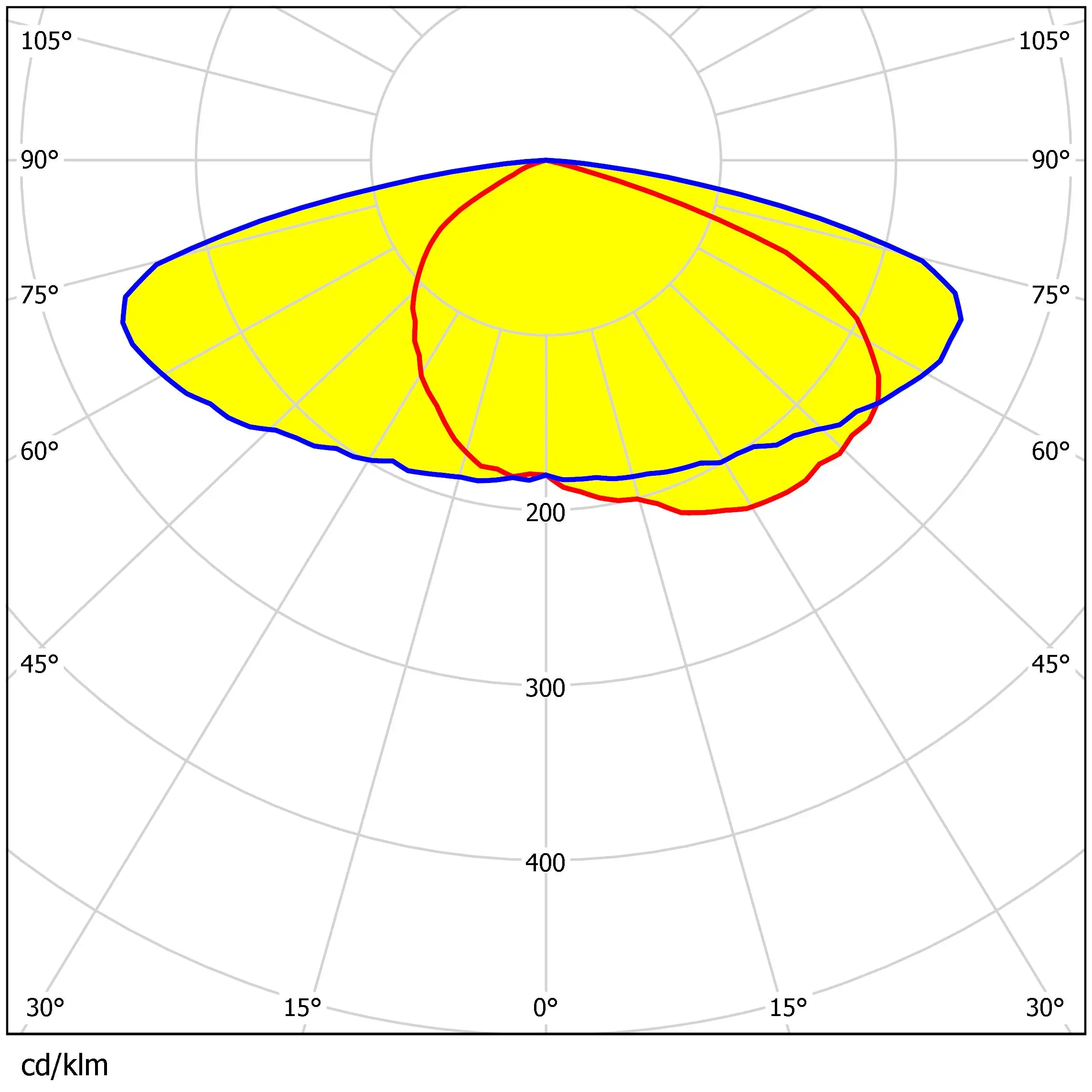 IP65 TypeII-M Optical Street Light Lenses 3030 Led Lenses for Outside Parking Lot Light