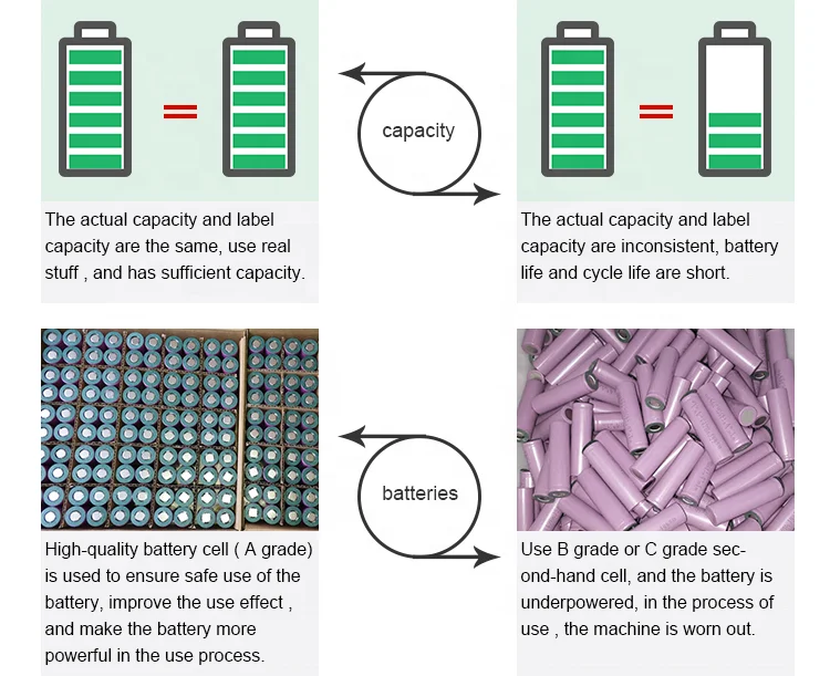 Популярный бренд, 20 В литиевая батарея boschs makitas dewalts 20 в 18 в, сменная батарея для электроинструмента