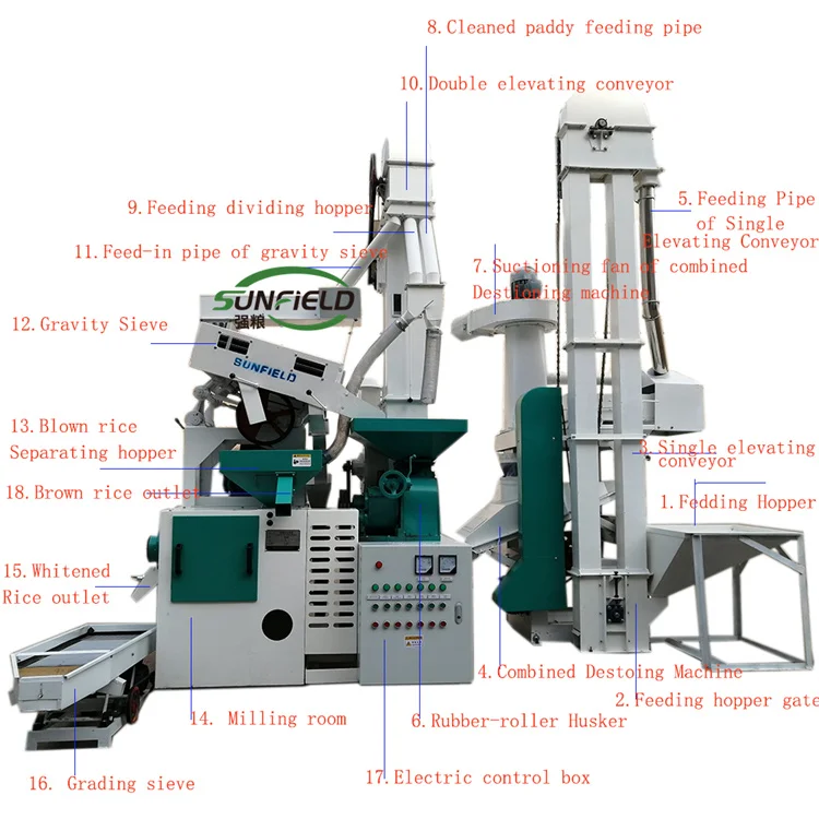 Full Set Combined  Machine mill rice /Rice Milling Machines/auto rice mill for Sale/100-120TPD
