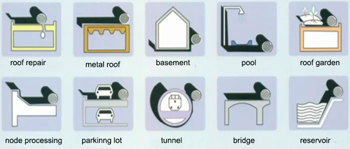 High Strength Cross-Laminated HDPE Film For Waterproofing Membranes