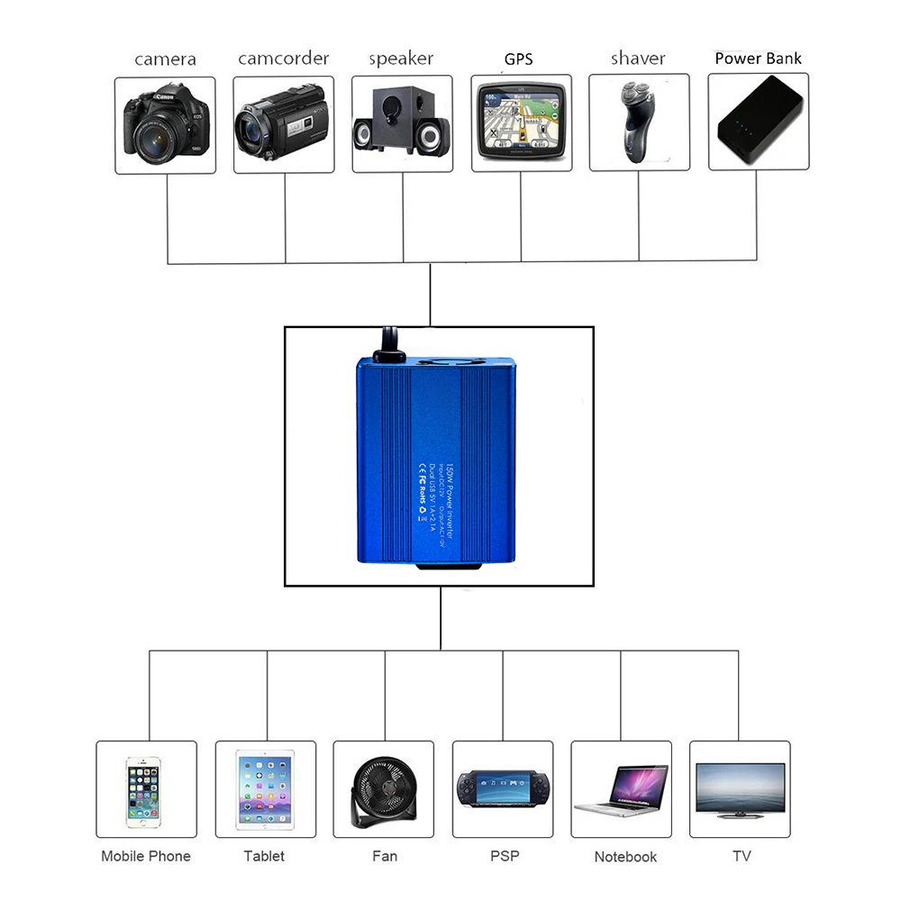 150W Power Inverter DC 12V to 220V AC Mini Car Inverter with 4.2A Double USB Car Adapter