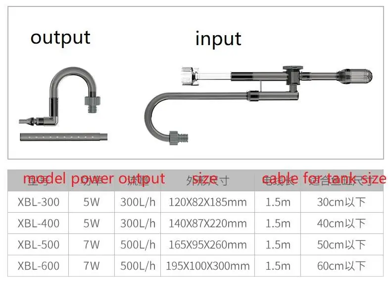 220V 50HZ EU plug SUNSUN XBL-400 External Fish Tank Filter Small Silent Wall Mounted Filter Barrel
