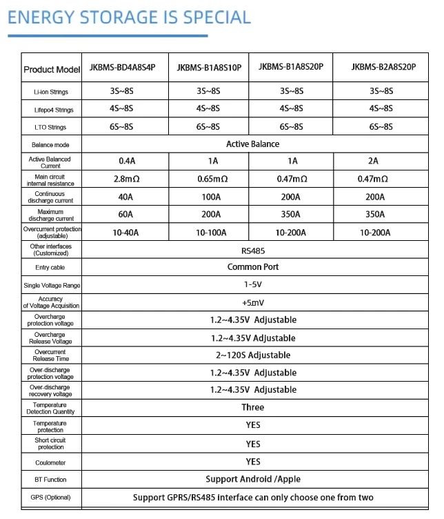 JK smart bms 16s bms JK-BD4A20S4P 7-20S 40A active balance Lithium Battery BMS