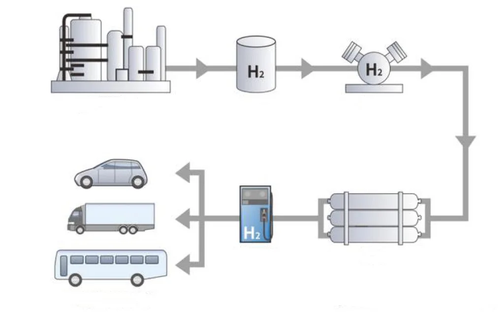 40FT container fuel station mobile containerized fuel fuel dispenser for petrol station