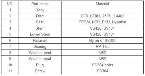 dn400 butterfly valve