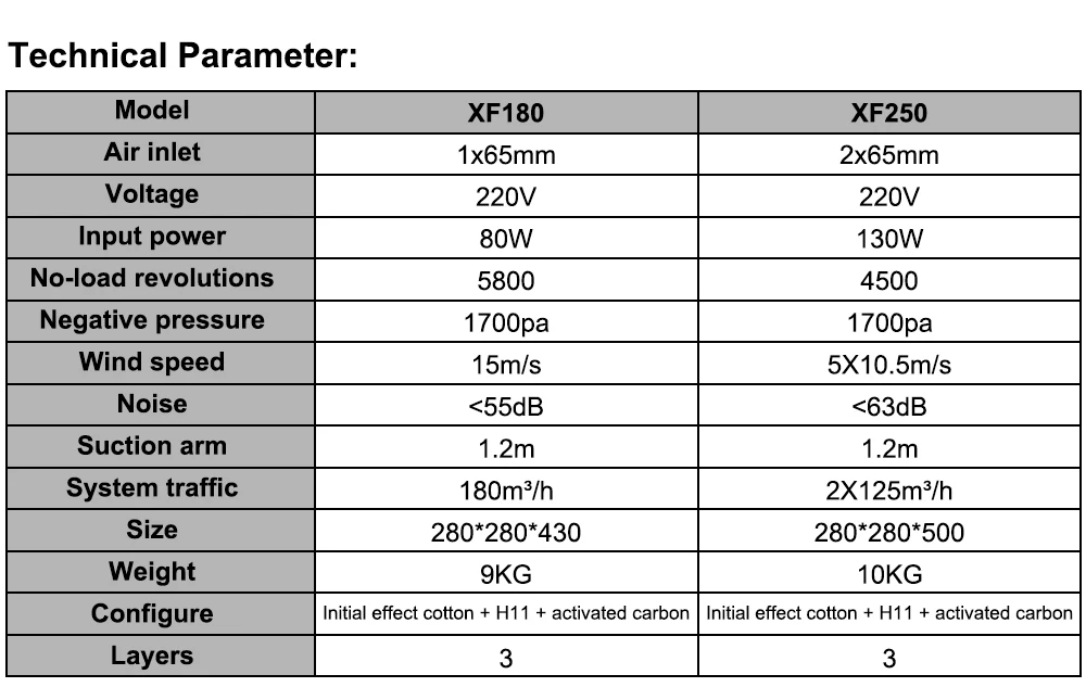 Specification2