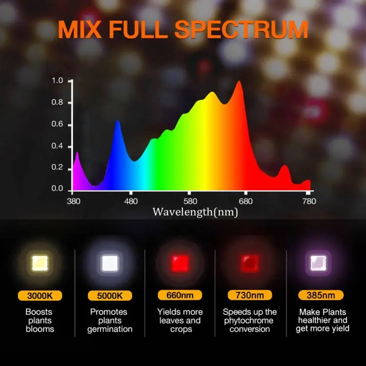 800W LED Grow Light Samsung EVO Diode 2.7umol/J Full Spectrum 4 Bar LED Plant Light Dimmable for Seedling Veg and Indoor Plants