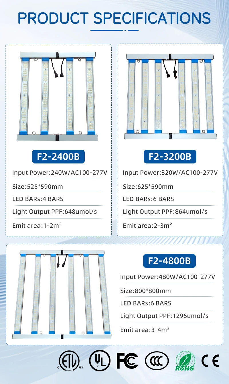 LM281B LM301B 480 Вт с регулируемой яркостью полный спектр Светодиодная лента для выращивания цветов цветение IP65 высокий PPF свет растений