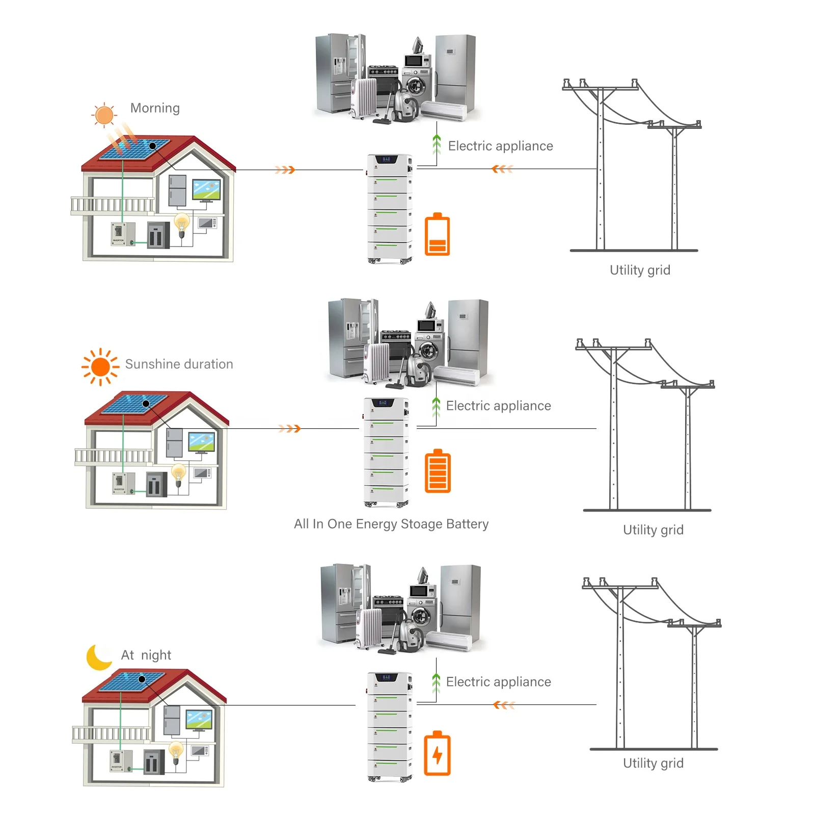 Off grid Complete 5KW 10kw 15KW 20kw 25kw Hybrid Energy Storage Power System Off Grid Balcony Solar System Home Fitting