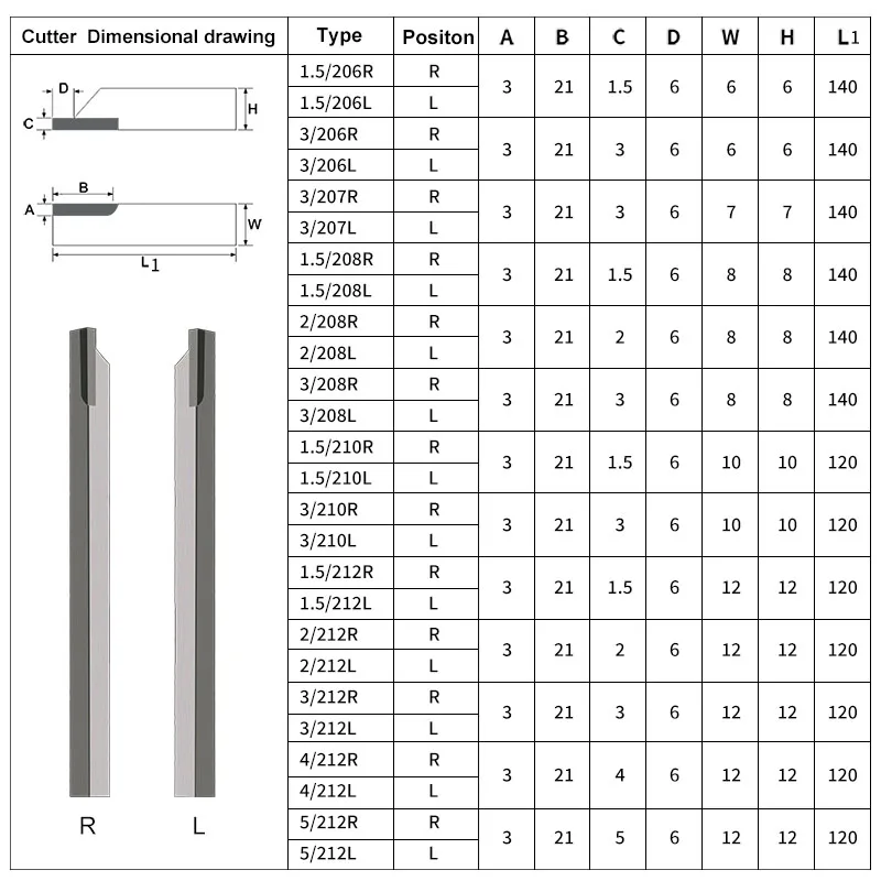 Right Knife CNC Lathe Cutting Tool Hard Alloy Tungsten Carbide Brazed Turning Tool for Aluminum Steel & Iron Alloys Coated
