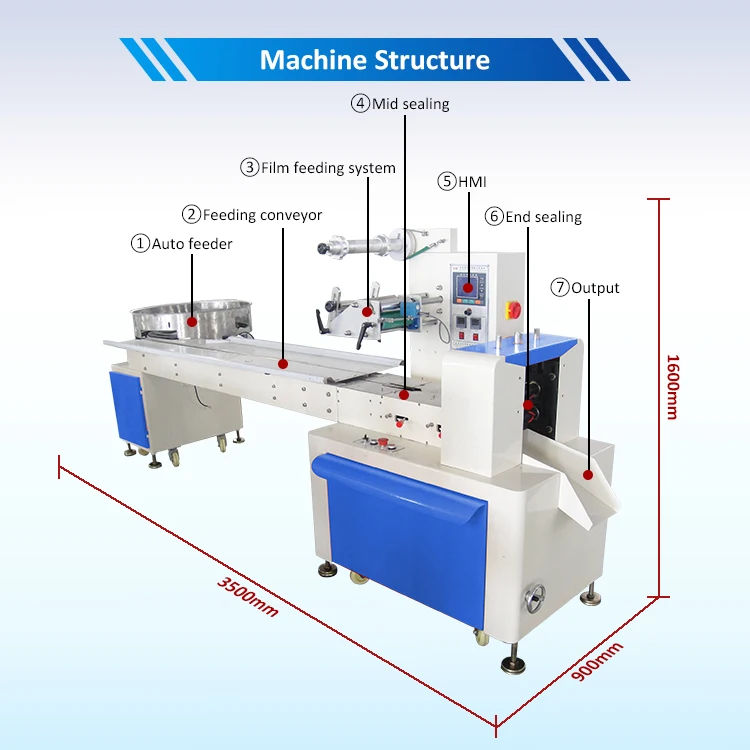 Fully Automatic Hard Candy Chocolate Balls Flow Packing Machine with Auto Feeding