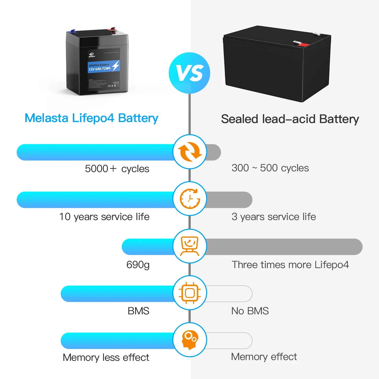 Oem Lifepo4 Battery Solar Battery 100ah 6ah Rechargeable 12v Lithium Ion Lifepo4 Batteries Pack