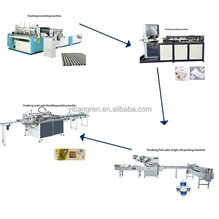 New product full automatic tissue paper making machine production line small business ideas