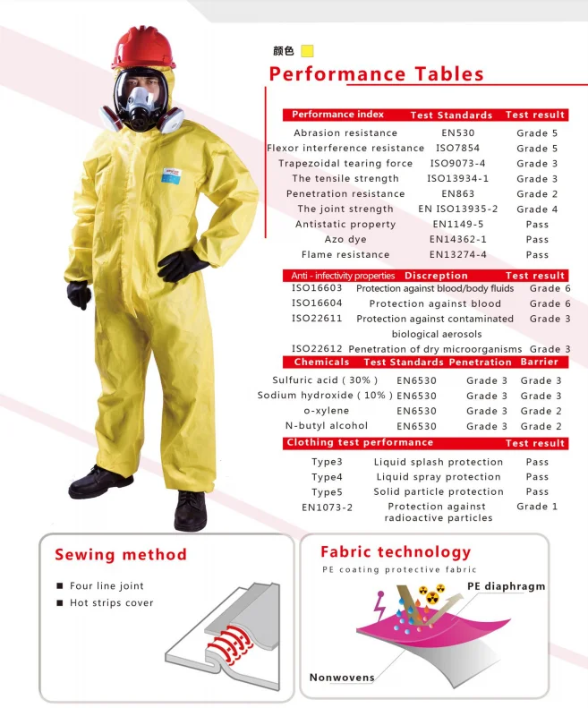 EN14126 Isolation Medical Protective Disposable Protection CAT III PPE Type 3b 4b yellow Work Suit Coveralls